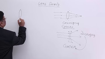 Class 12th – Lens Family | Ray Optics | Tutorials Point