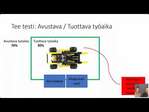 Video: Tehokas Omenahapon Tuotanto Glyserolista Ustilago Trichophora TZ1: Llä