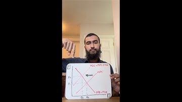 How an Indirect Tax Can Correct a Negative Externality in Production