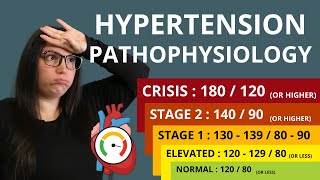 Hypertension (High Blood Pressure) Pathophysiology and Diagnosis Nursing Review