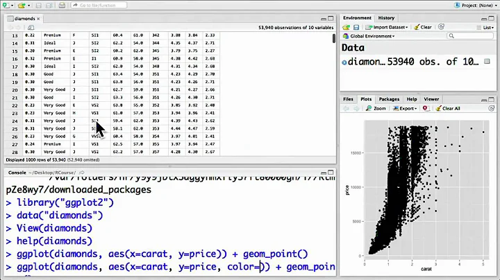 2.2 Scatter Plots (Visualizing Data Using ggplot2)