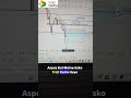 Target Done in Bitcoin | Join Crypto community for Regular Updates✅