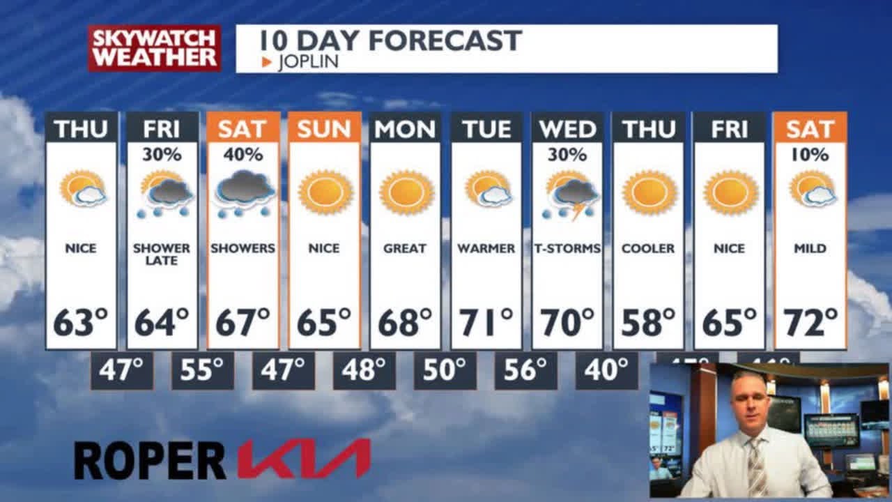 Thursday forecast and rain chances. - YouTube