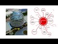 Raportul de sustenabilitate TRANSAVIA 2022