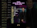 Artist of the Year Winners 🏆 | MAMA AWARDS (2009-2024) #kpop #mama #bts #exo #svt #artistoftheyear