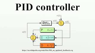 PID controller