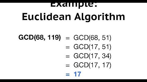 GCD OF TWO NUMBERS  .||COMPETITIVE CODING.
