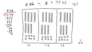 Celebrity Long Division with Base-10 Models Wealth