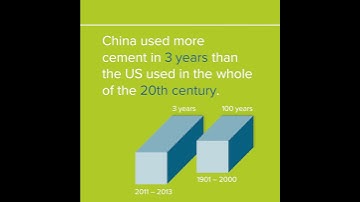 Minimation: Making #Concrete Change