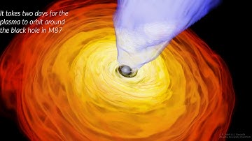 Zooming into a simulated black hole accretion system in M87