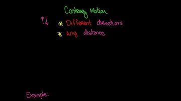 Contrary Motion Video - Music Theory Lesson 78