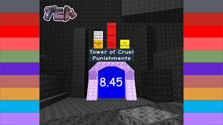Tower of Cruel Punishment (ToCP) Completion - TEA