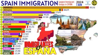 Крупнейшие группы иммигрантов в ИСПАНИИ