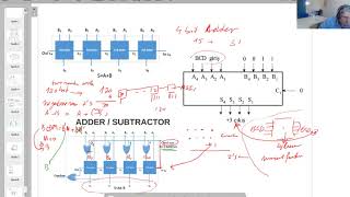 Ch5-4 binary adder subs multiplier