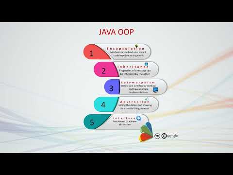#31 JAVA OOP (Java Object-Oriented Programming)  in Java Tutorial For Beginners