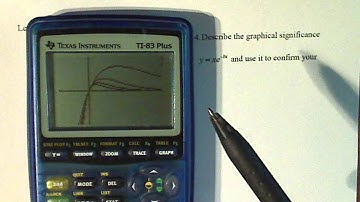 Calculus 1: Family of Functions and Critical Points