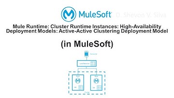 Mule Runtime:Models: Active-Active Clustering Deployment Model (in MuleSoft)