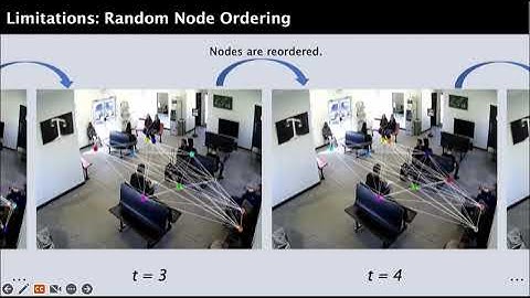 [ECCV 2022] Bayesian Tracking of Video Graphs Using Joint Kalman Smoothing and Registration