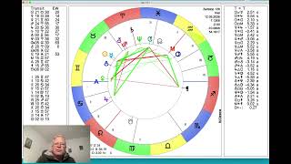 Daily horoscope Tuesday, May 12, 2026 "Mercury and Moon in Pisces"