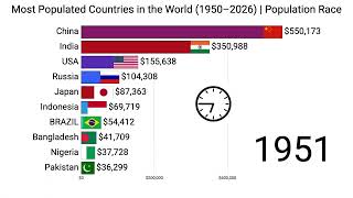 Most Populated Countries In The World 19502026  Population Race
