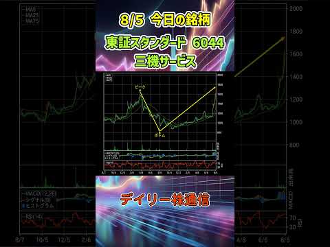 8月5日 今日の新高値ブレイク達成銘柄 三機サービス 東証スタンダード 6044 個別株 上昇銘柄チャート