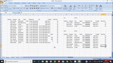 ANY vs ALL Operators in Sql Server