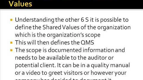 ISO 9001:2015 "Internal Issues" by Sherri Gallaghe...