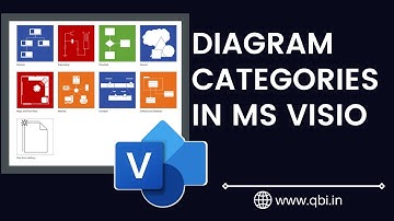 Visio  Categories | Vijay S Shukla | Business Analyst Training