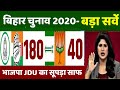 आज 16 अक्टूबर 2020 की बड़ी खबरें, फटाफट खबरें, Bihar election news,mp bypoll ,kanhaiya Kumar