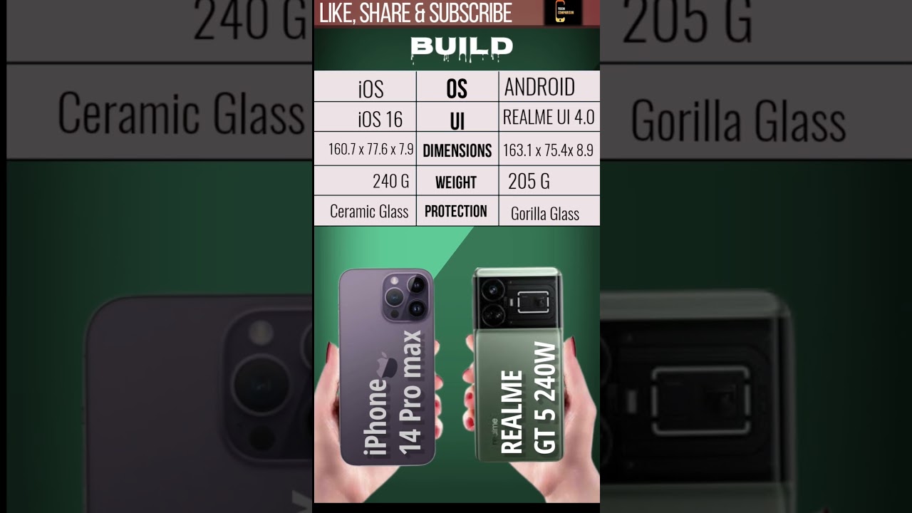 iPhone 14 pro max Vs Realme GT5 240W build difference