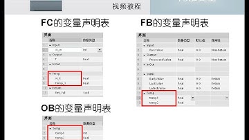 A49 西门子 SIMATIC S7-1200 PLC 软件及编程 - S7-1200 CPU 局部变量