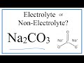 Ionic Compounds and Their Properties