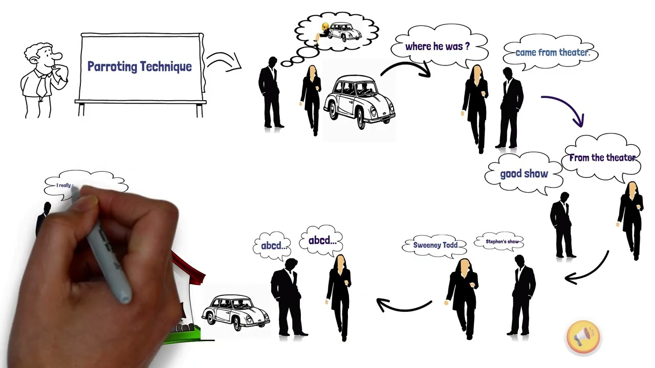 How to talk  White Board Animation Portfolio