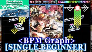 [BPM Graph] 【DDR WORLD】 混乱少女♥そふらんちゃん!! / かめりあ feat. ななひら [SINGLE BEGINNER] 譜面確認+Clap