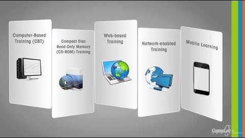 Evolution of Technology Based  Learning