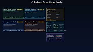 CHAIN-OF-THOUGHT ICL FOR GEOAI: BREAKING THE HARDNESS BARRIER