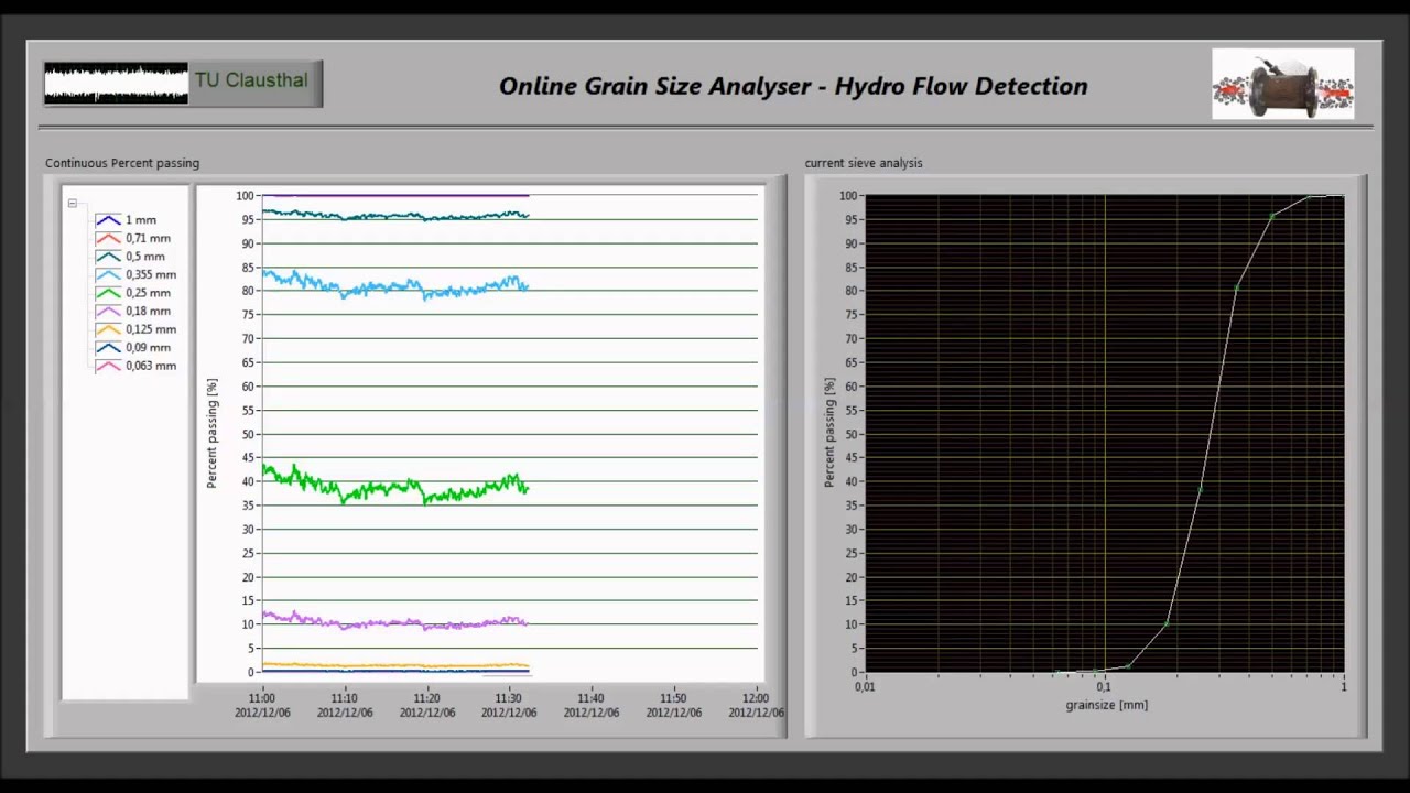 Online Grain Size Analyzer der Technischen Universität Clausthal - YouTube