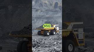 Dünyanın En Büyük Maden Kamyonunun Yük Taşıma Kapasitesi