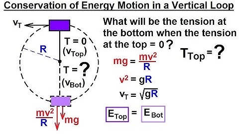 Physics 9   Conservation of Energy (11 of 11) Motion in a Vertical Loop