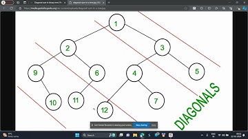 Diagonal sum in binary tree GFG POTD Python Solution | gfg potd solution today