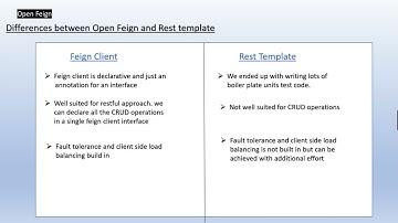 MS : Session 16: Spring cloud OpenFeign