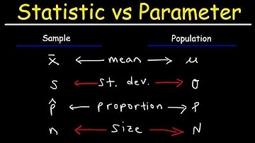 Statistic vs Parameter & Population vs Sample
