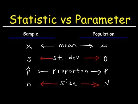 Statistic vs Parameter & Population vs Sample