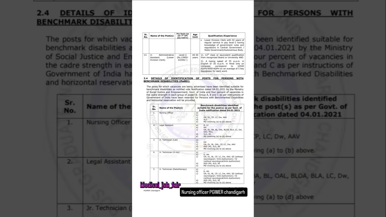 ✅⚕️ Nursing officer govt Vacancy at PGIMER chandigarh 2025