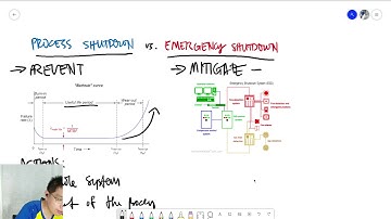 Process Shutdown vs Emergency Shutdown