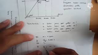 KELAS 7 Soal Analisis Kalor dalam Bentuk Grafik