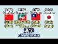 世界各地的漢字發音