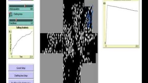 CVU Four Corners -- NetLogo