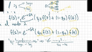 Modelo binomial multiperíodo: árboles generales