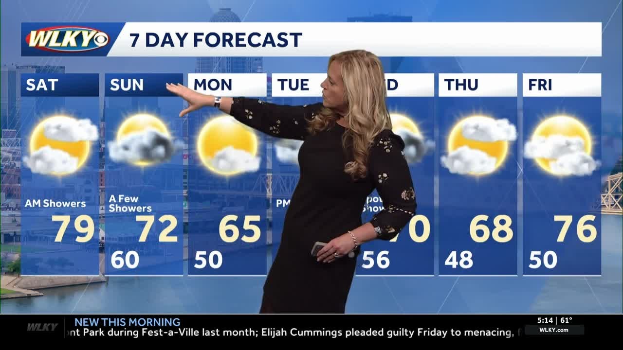 Some weekend rain chances - YouTube